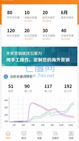 引擎力SEO营销