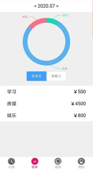 记赚赚