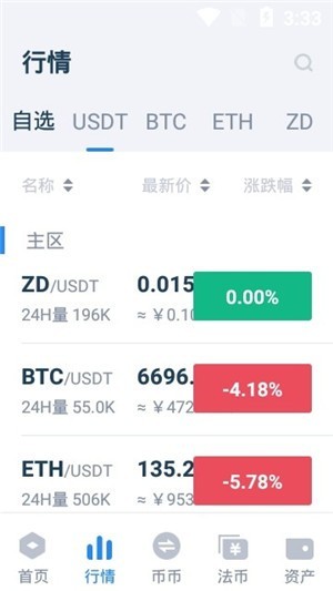 DOG小狗币
