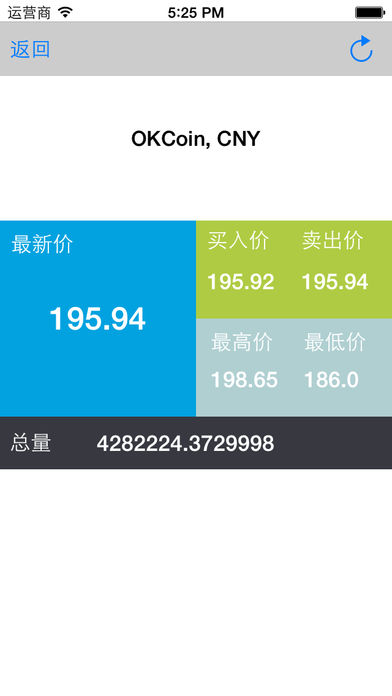 莱特币