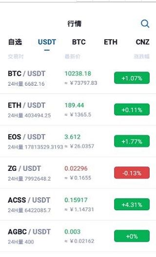 CCD松狮犬币预约平台