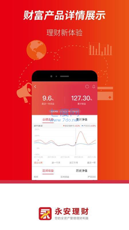 永安期货