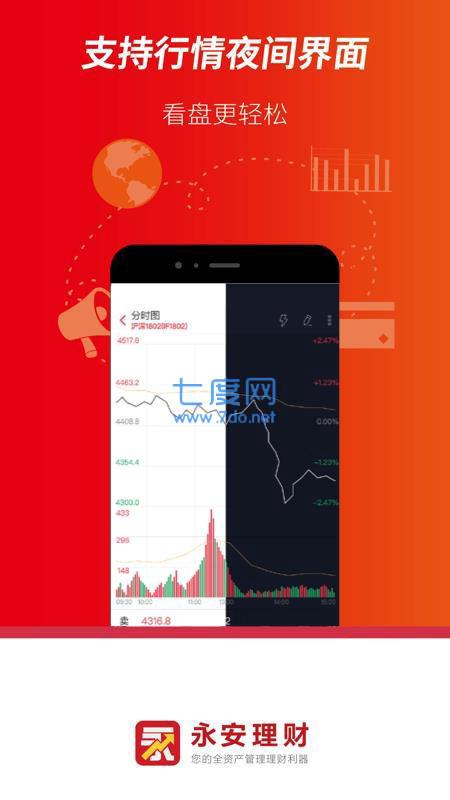 永安期货