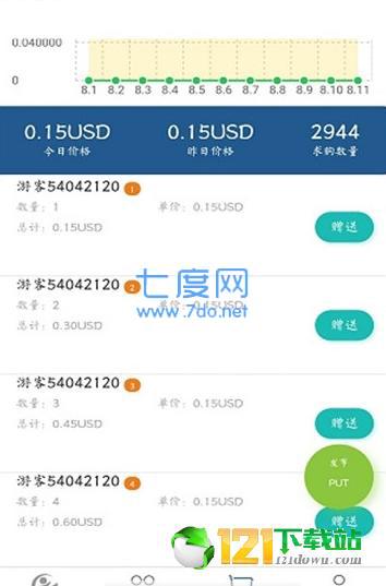 全球浏览