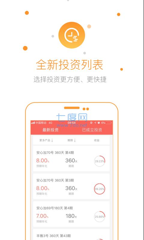 资产加