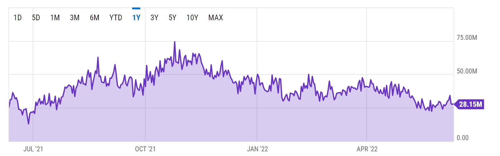 矿难将临？比特币矿工日收入已跌50% 