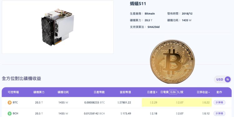将赔钱！比特币价格逼近矿机关机币价