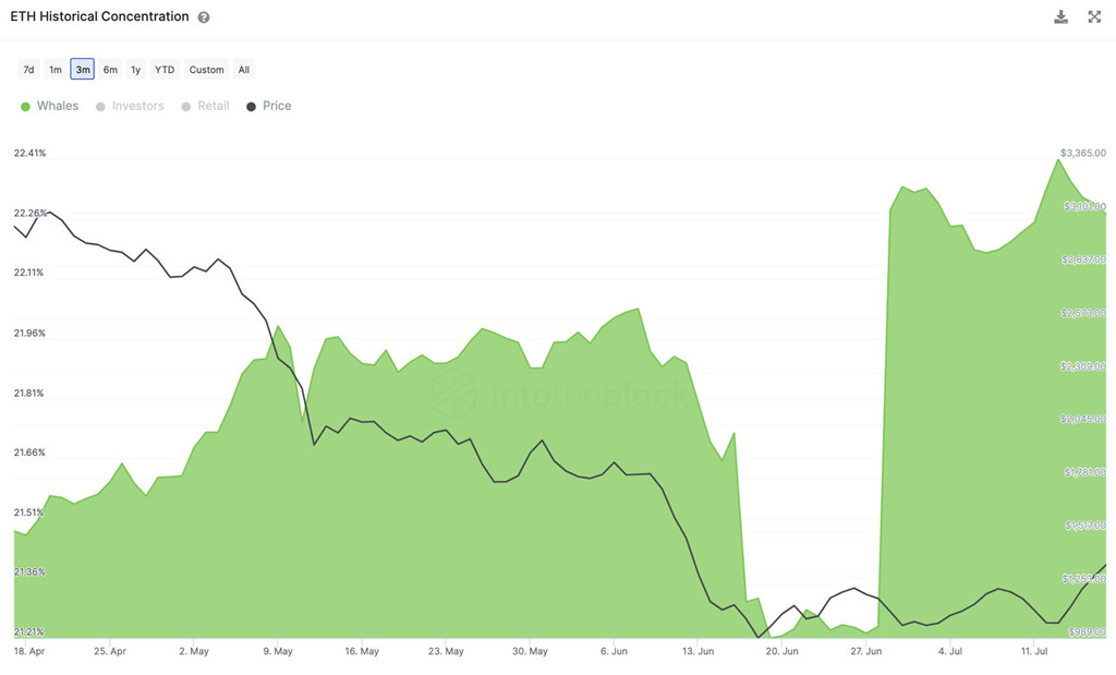 比特币昨站2.4万美元、ETH破1600！邻