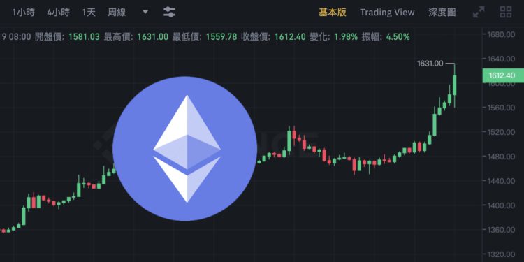 比特币逼近2.3万美元 以太坊大涨17