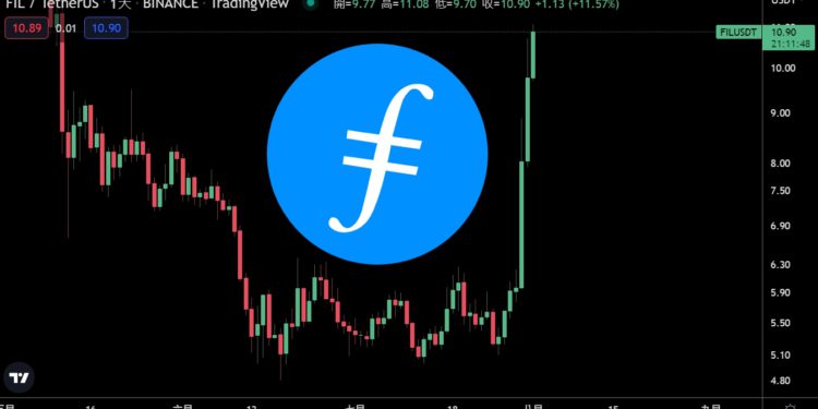 Filecoin一周飙涨超120% Holon推出