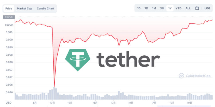 Tether嘲讽：做空USDT的基金失败亏损