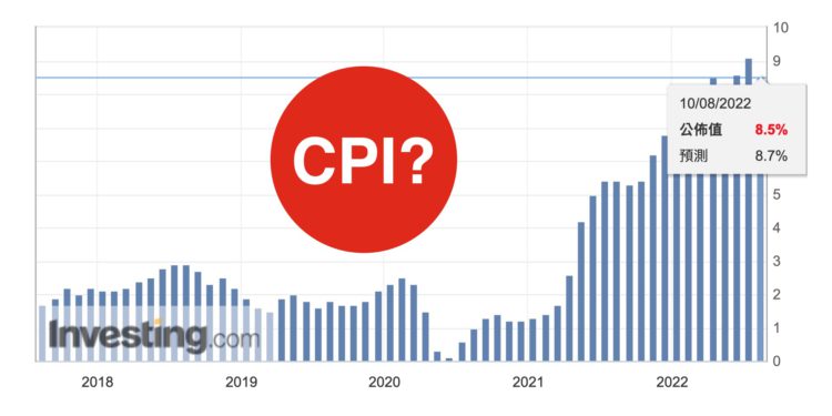 美国8月CPI明晚公布！每次CPI数据公