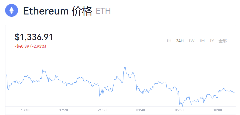 以太坊2.0_以太坊最新价格_以太坊价格今日行情