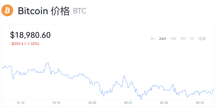 今日比特币价格是多少人民币？比特币最新价格