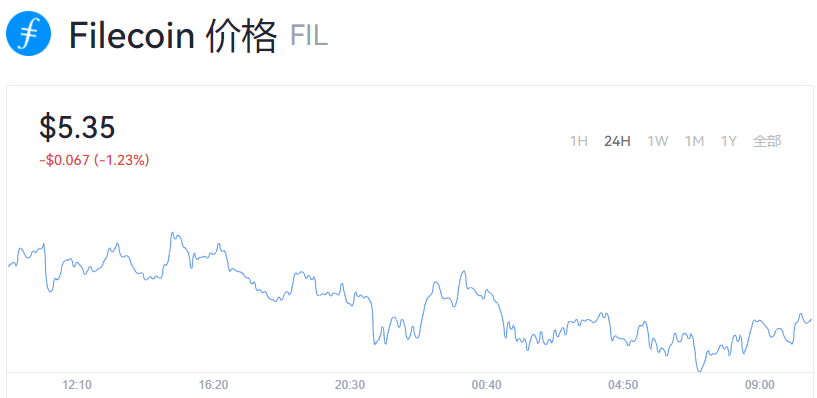 今天fil币什么价格？fil币价格今日行情
