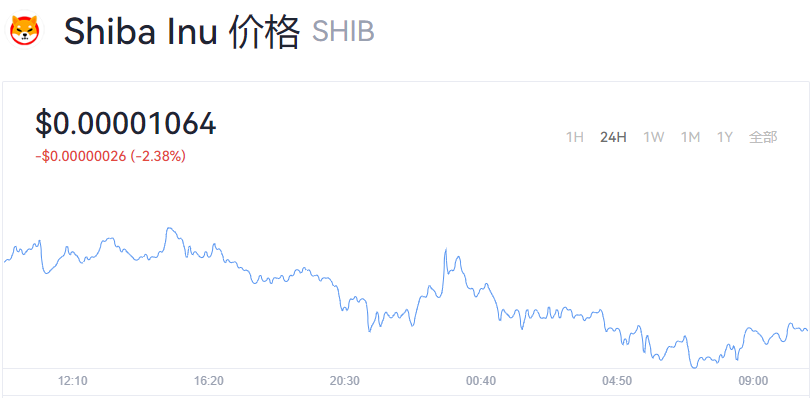 屎币最新价格人民币_SHIB屎币最新价格走势图
