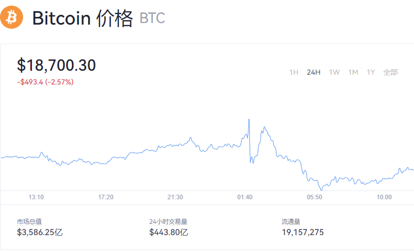 比特币_比特币实时走势_比特币最新官方价格