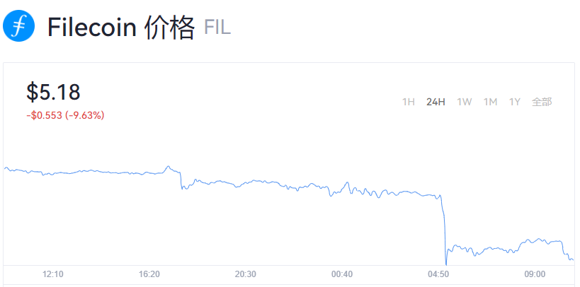 fil币今日价格行情_fil币最新交易价格欧易