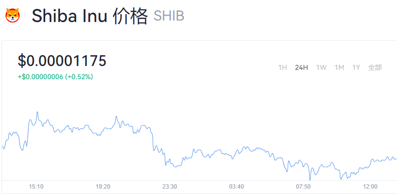 SHIB最新价格消息！关于SHIB币价格还能涨回来吗？