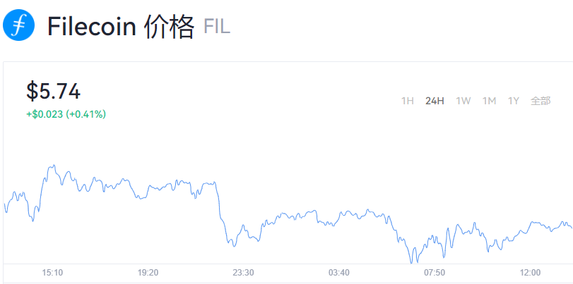 2022年fil币还能涨多少？2022年fil币官方最新消息