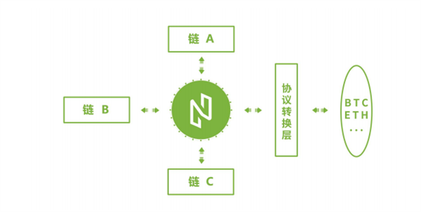 NULS纳世是什么币？9