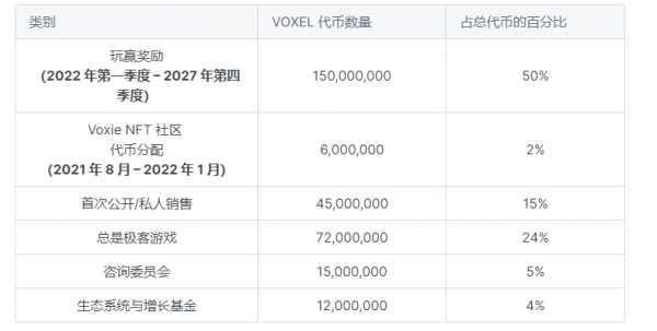 VOXEL（Voxies）是什么币？3