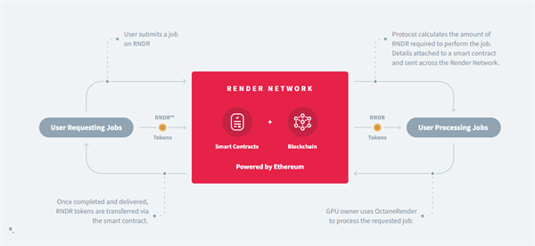 RNDR（RNDRToken）是什么币？5