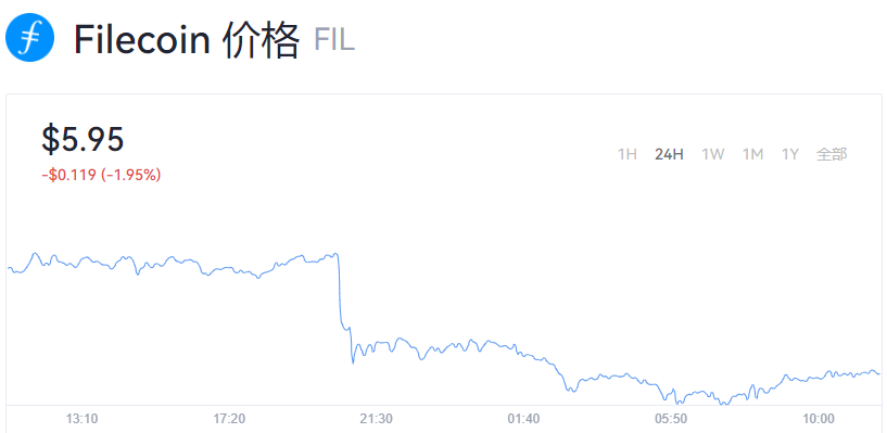 FIL币价格_fil币官方最新消息_2022年fil币真实情况