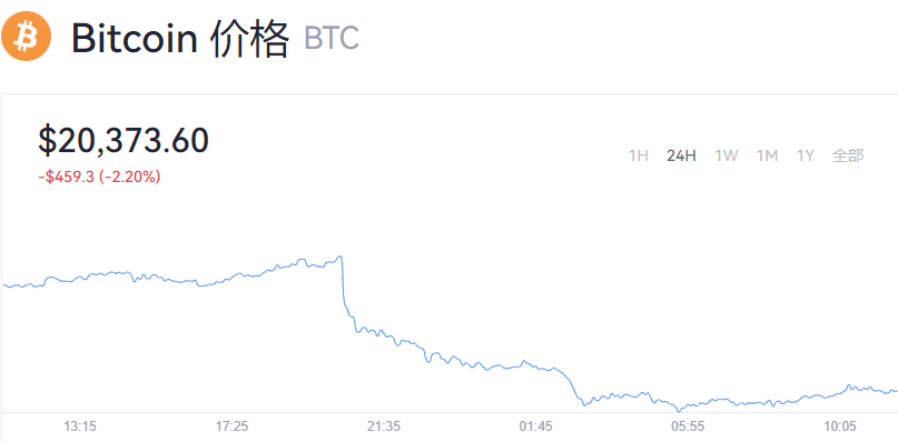 比特币BTC最新价格_比特币历史行情走势图