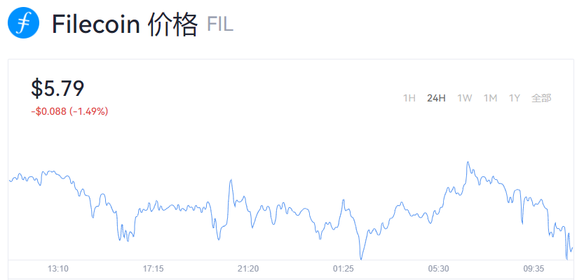 菲尔fil币官网最新消息_filecoin币今日最新价格
