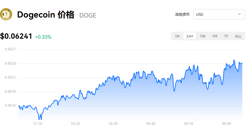 狗狗币（DOGE）价格暴涨_今日狗狗币最新价格