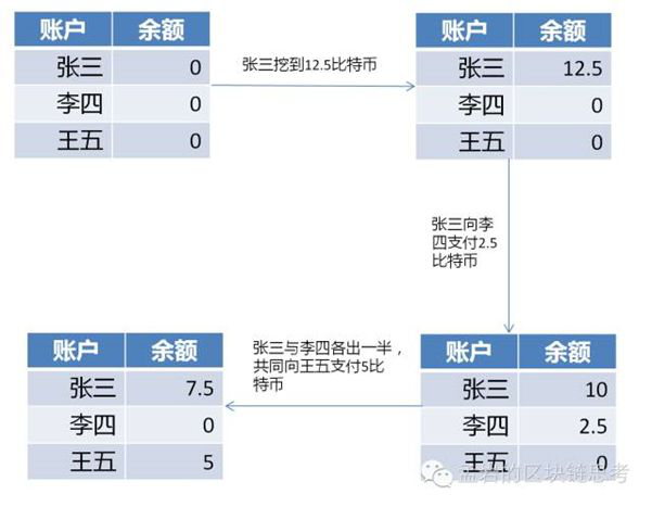从比特币盗币漏洞浅析你的比特币怎么才能不被盗！1