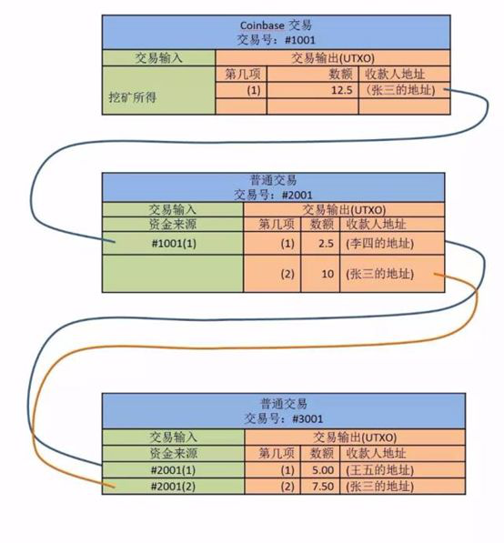 从比特币盗币漏洞浅析你的比特币怎么才能不被盗！2