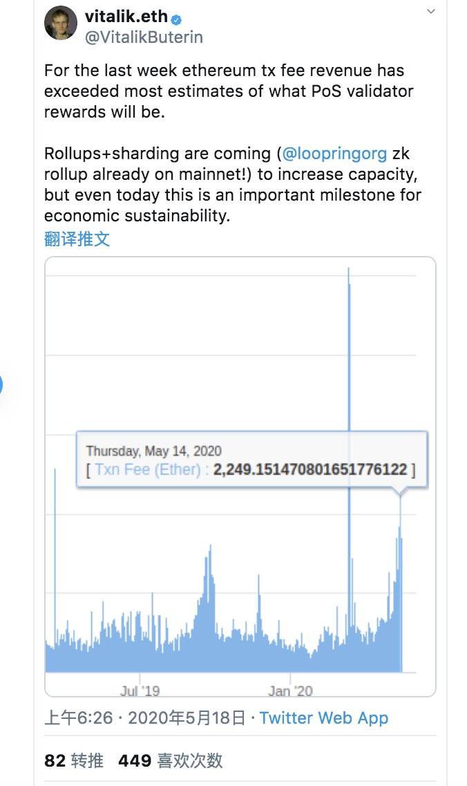 以太坊网络又双叒叕堵了！这次V神pickRollup方案1