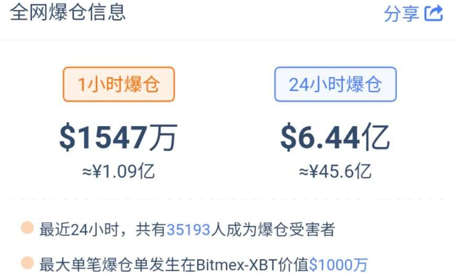 比特币价格暴跌上千美元比特币价格为何暴涨暴跌2