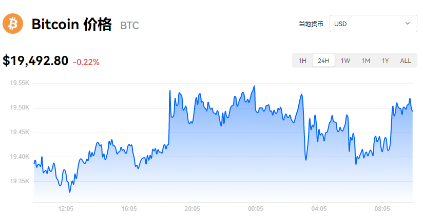 比特币最新价格分析_比特币美元实