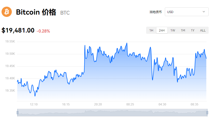 比特币_btc价格今日行情_比特币对美元价格K线图