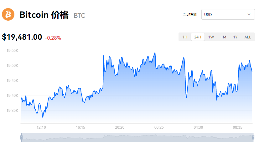 比特币_btc价格今日行情_比特币对