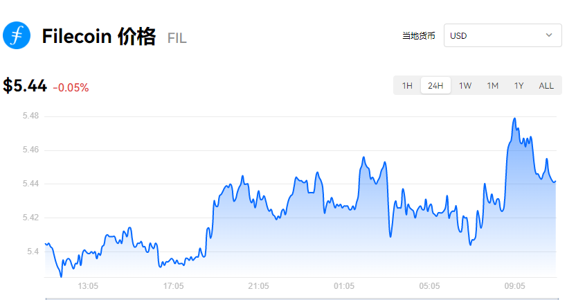 fil币价格今日行情_fil币一个多少钱_filecoin行情