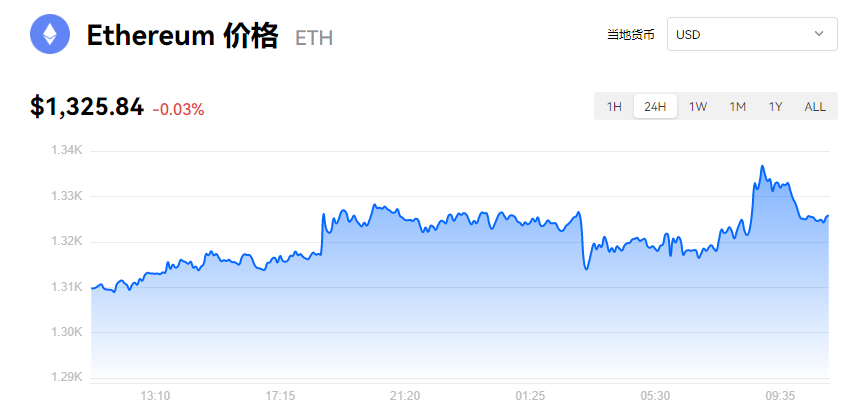 以太坊最新市场报价_以太坊合并是利好么