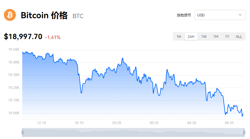 BTC价格_比特币最新市场价格_比特币今日涨跌行情