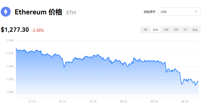 以太坊2.0_以太坊价格_今日最新以太币交易价格