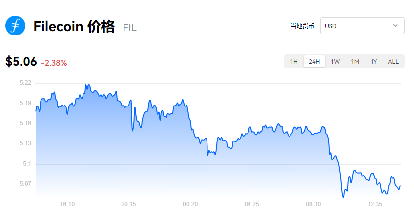 菲尔fil币最新消息_filecoin币今日最新价格