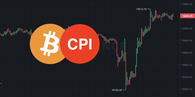 美国9月CPI年增8.2%略高预期 美股和比特币均快速下跌后大反转