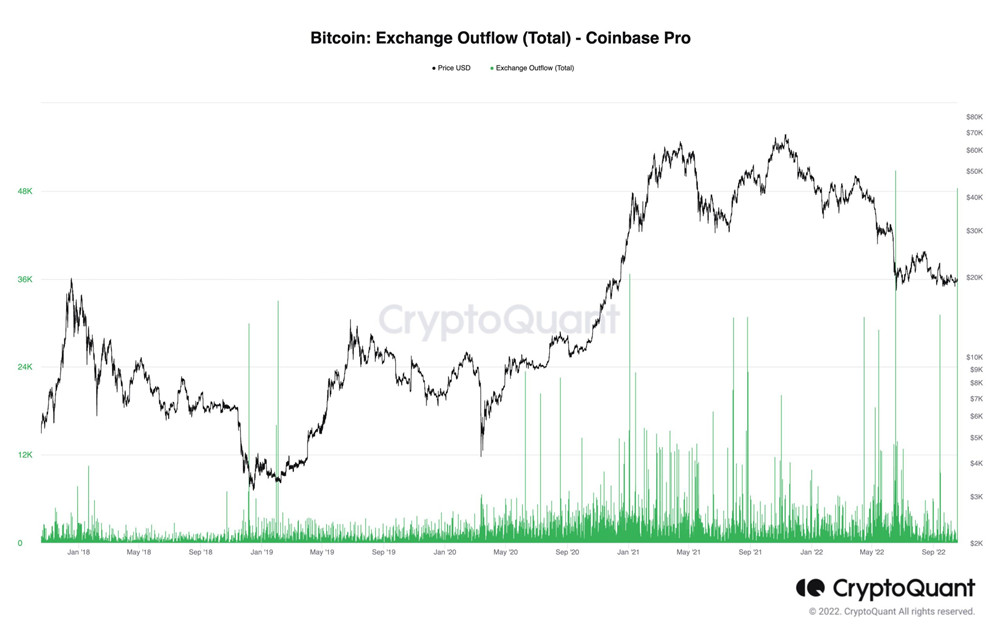 期货现金抵押率创历史新高！CryptoQu