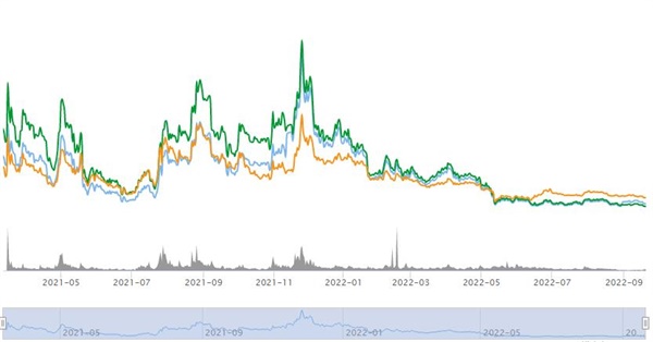 alice币发行总量是多少1