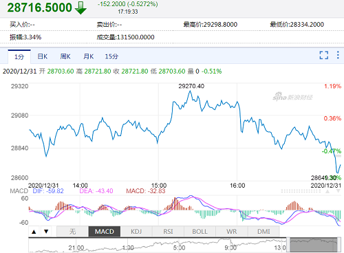 比特币行情最新价格12月31日比特币价走势1