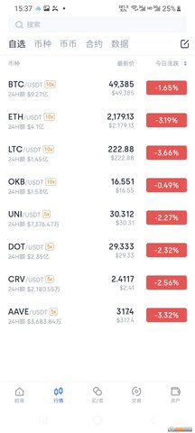 殴易OKEx虚拟货币交易所下载市值前十虚拟货币排行榜6