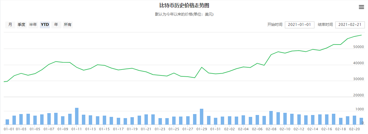 比特币走势分析比特币还会大涨大跌吗？2