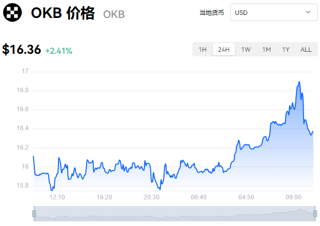 虚拟货币主流币排行最新比特币主流币最新价格9